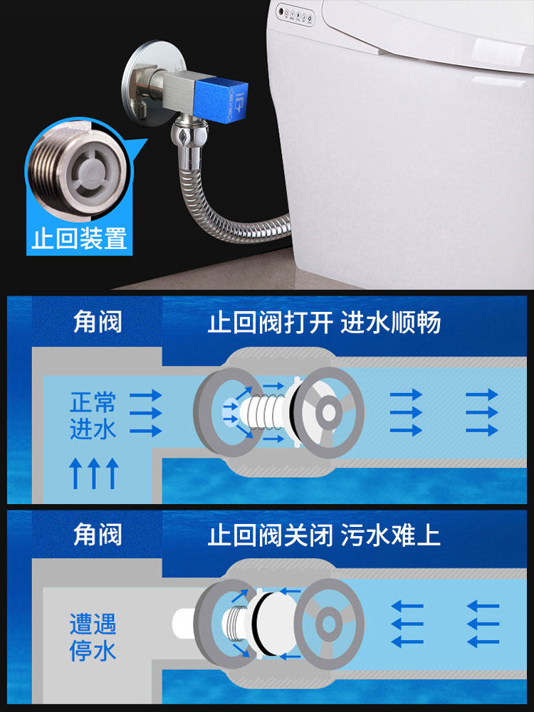 潜水艇马桶止回阀止逆卫生间水管开关止水单向阀逆止止回阀