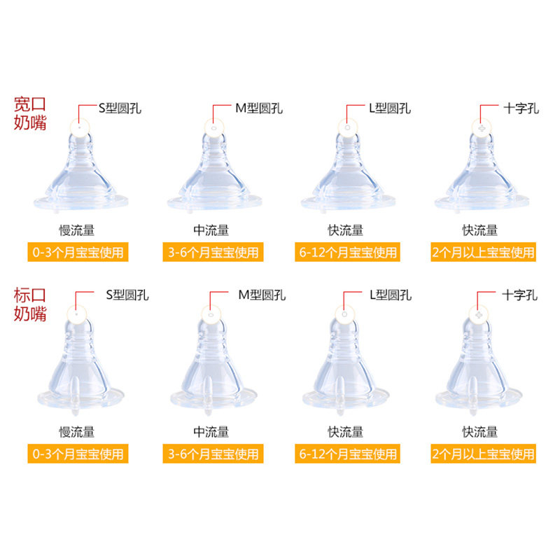 婴儿硅胶奶嘴适配 宝宝新生儿宽口径/标准口径奶嘴
