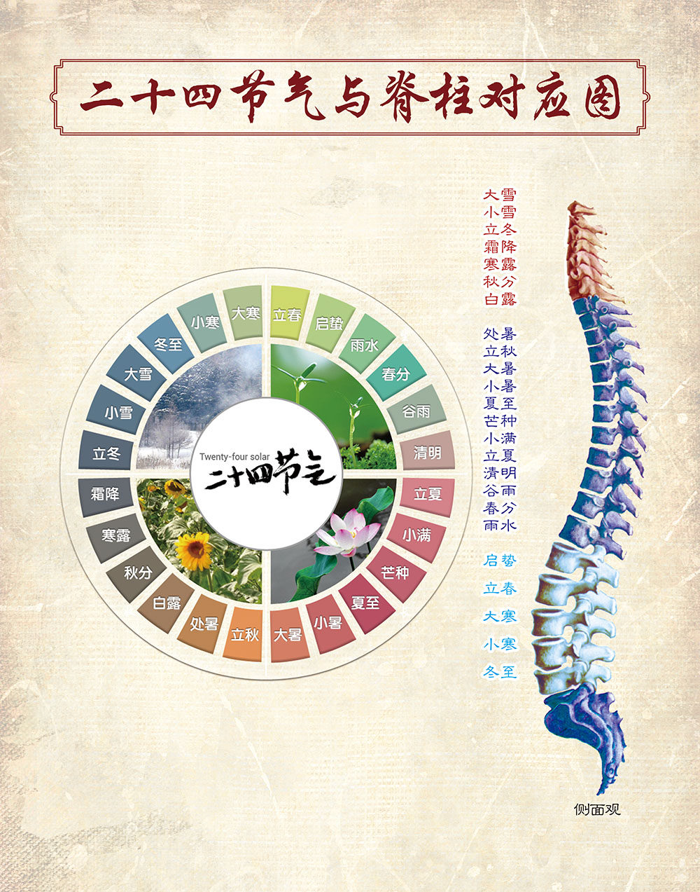 展板贴图喷绘写真海报印制校园文化二十四节气脊柱对应写真