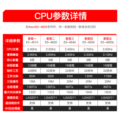 至强e5461046204640e546504650l4640v2e52690cpu