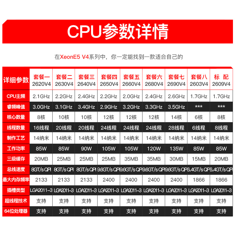 intel至强 e5-2680v4 2620 2630 2640 2650 2660v4 cpu正式版 x99