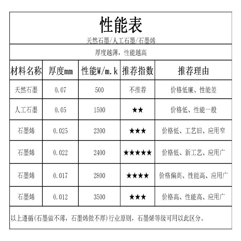 性价王 22um手机石墨烯散热贴纸 人工石墨导热膜均热片绝缘降温贴