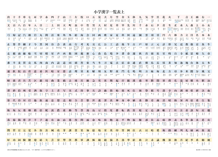 日本小学校日文汉字一览总表海报挂图假名a2玩具挂图