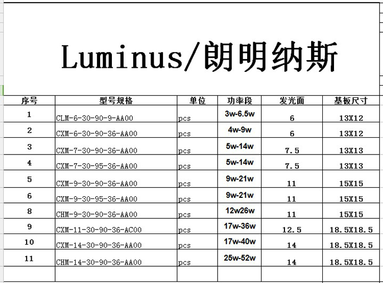 名伦鳇参数图片