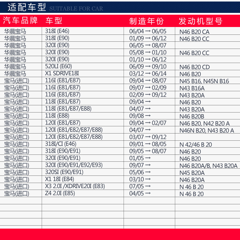 适配n46机滤宝马116i 118i 318i 320i z4 x3博世x1机油滤芯格清器