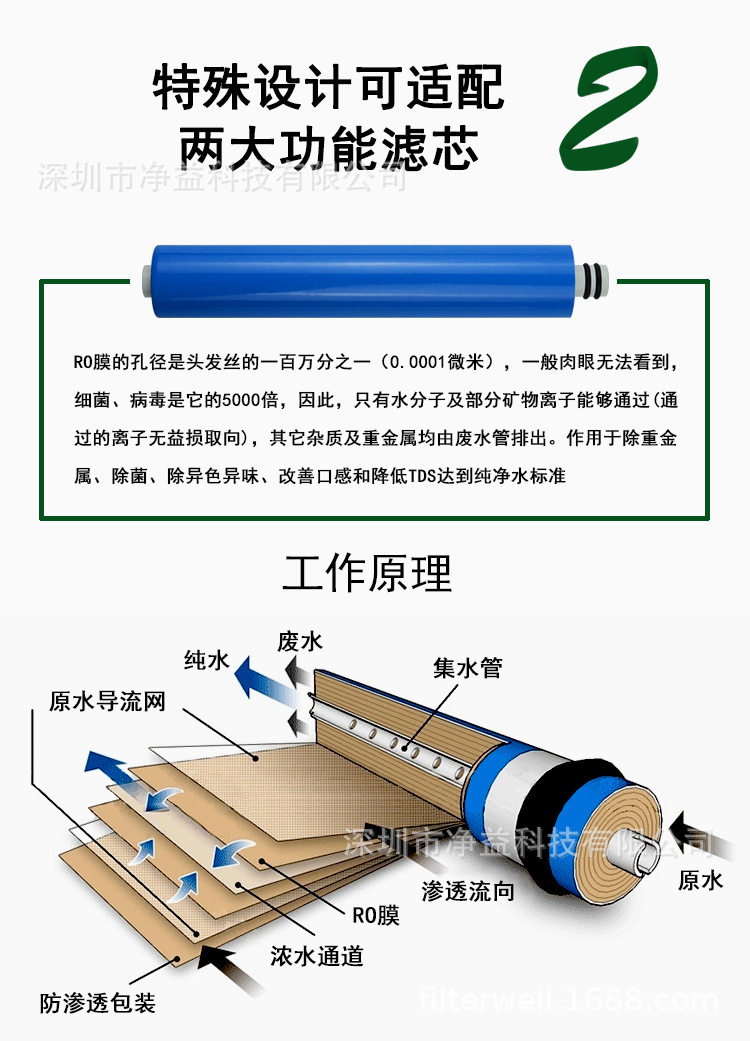 户外净水器配件ro反渗透滤芯单人便携式净水野外生存净水设备