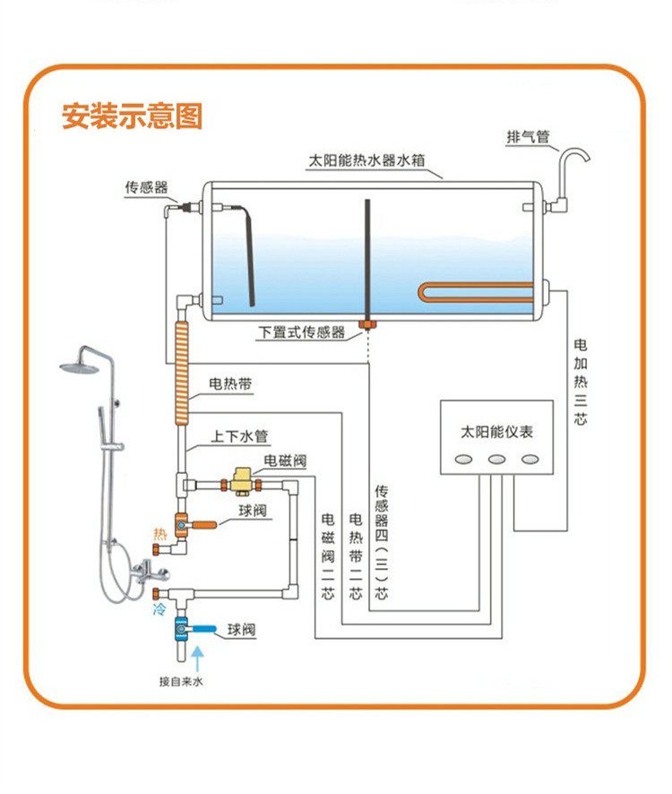 太阳能热水器构造图解图片