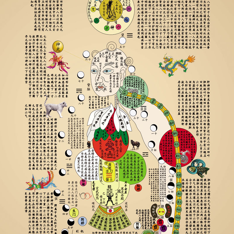 黄帝内经内景图修真图丝绸卷轴道教养生中医文化国画