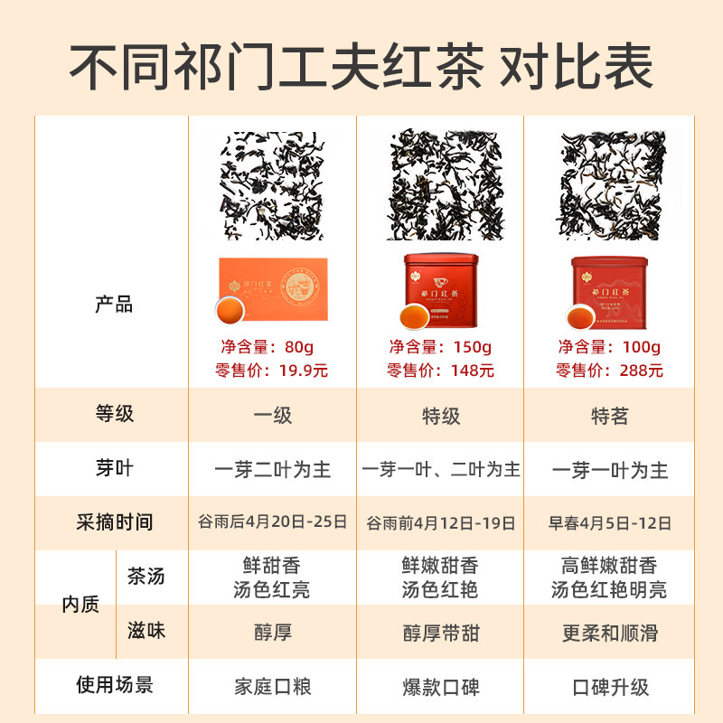 祥源茶祁门红茶茶叶2021新茶正宗祁门工夫红茶便携装4g20袋2盒