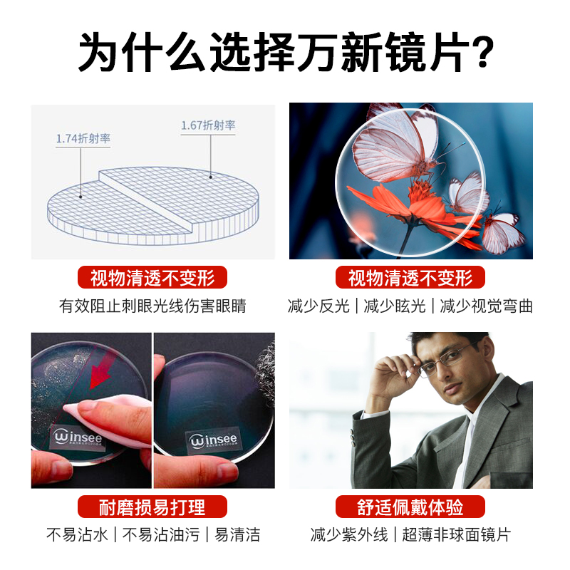 万新镜片167防蓝光174超薄非球面树脂高度近视防眩光驾驶镜片
