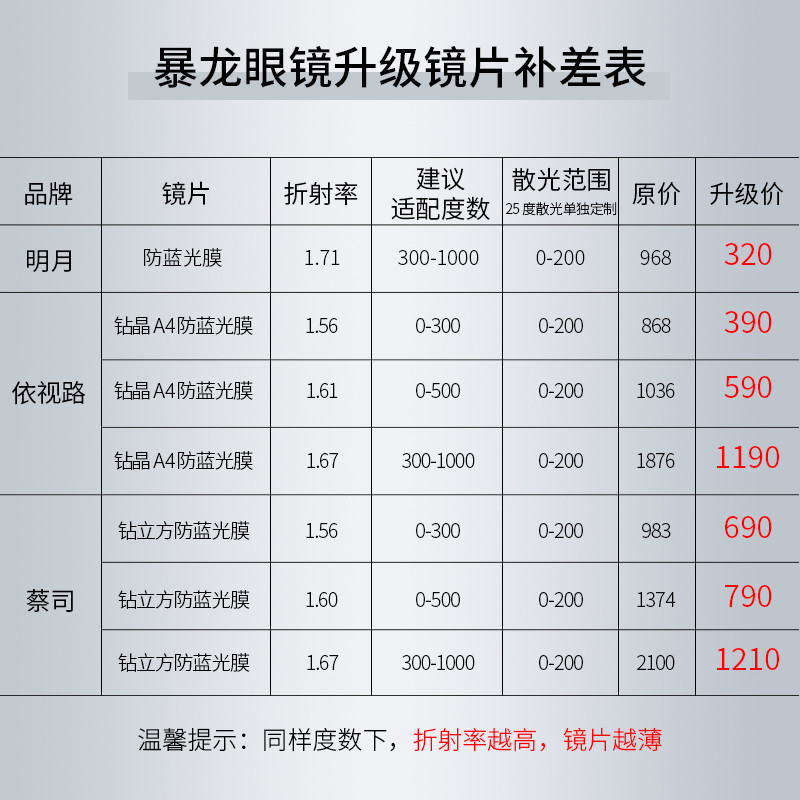 暴龙眼镜框可配镜片男金属近视眼镜架眼睛框镜架女光学眼镜bj7192