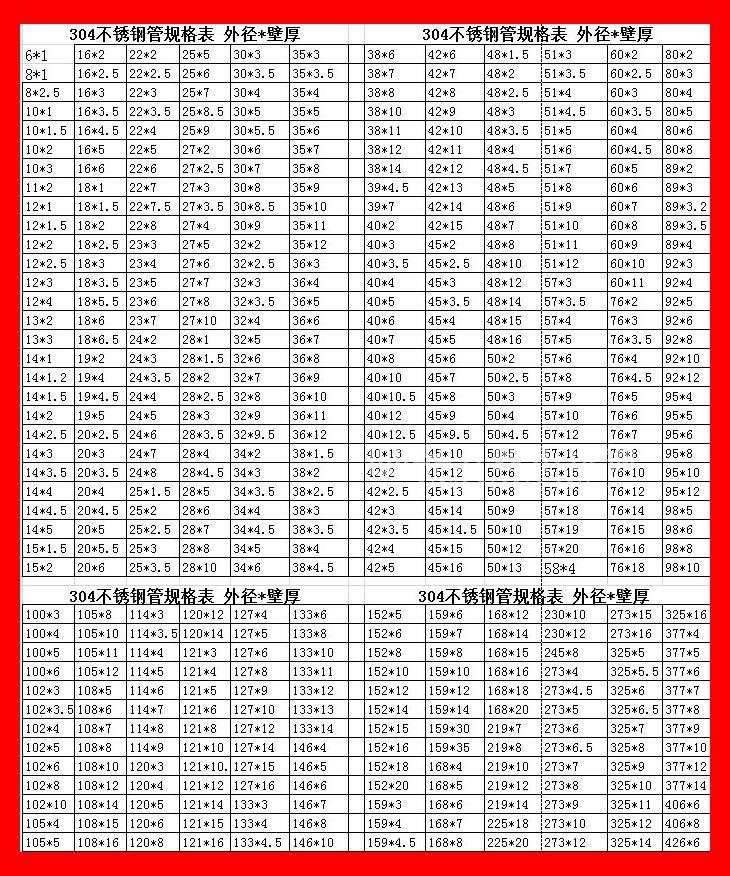 304不锈钢管材无缝厚壁圆管子液压钢管外径22内径16壁厚3一米价