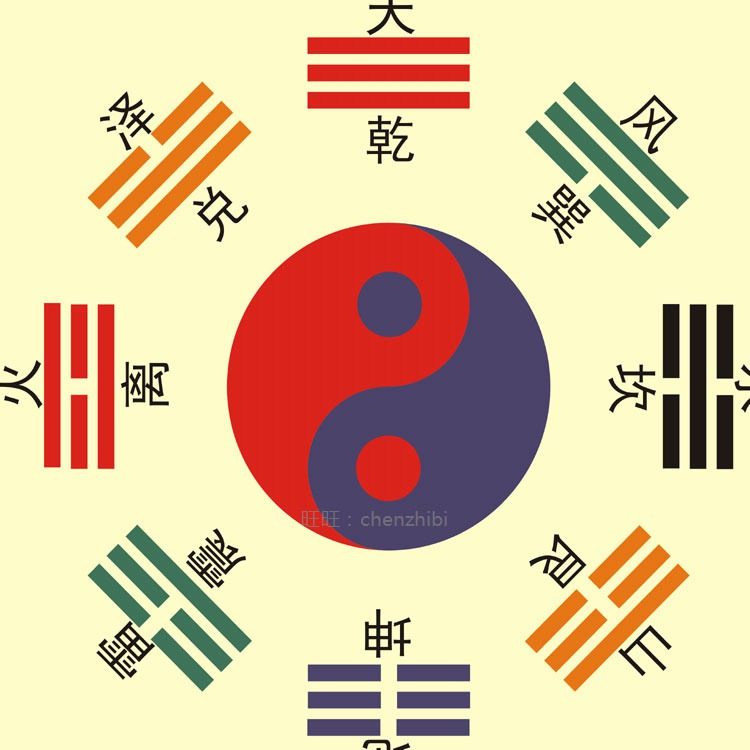 河图洛书图画画像图案先天后天八卦挂画绢布国画