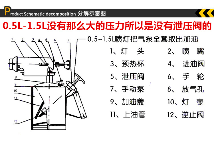 酒精喷灯工作原理图片