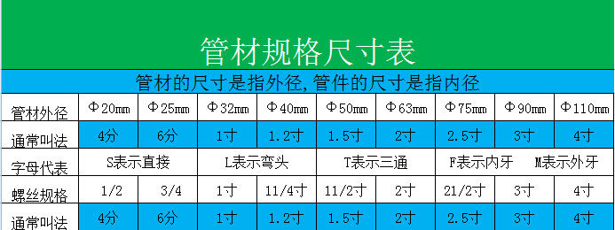 ppr内牙直接管件精品接头内丝s202fs632fppr管