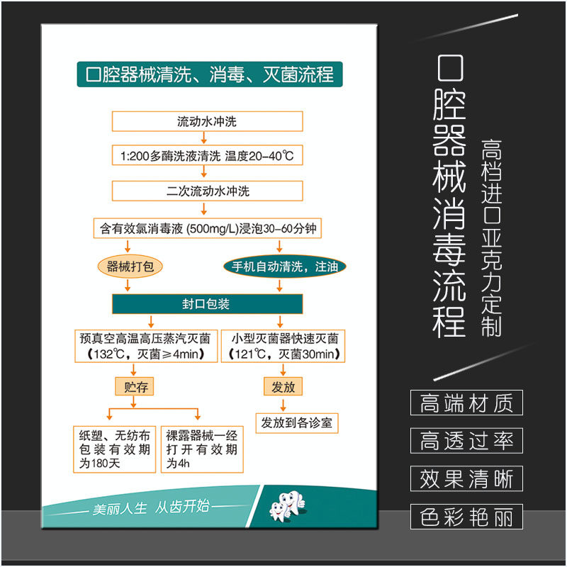 亚克力口腔牙科器械清洗消毒流程图诊所医疗废物标志牌