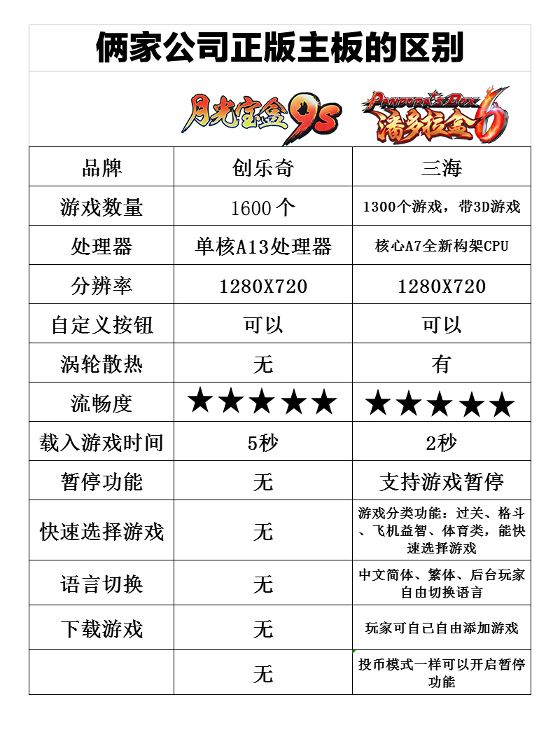 潘多拉6s月光宝盒9s双人大型格斗机97拳皇街霸街机家用投币游戏机