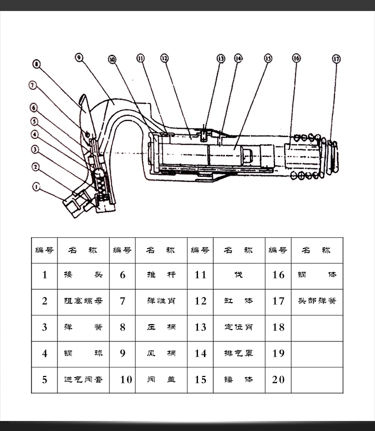 正品c6气铲 c4风铲 气镐 风镐/铸件清砂毛刺/铲刹车片/气动工具