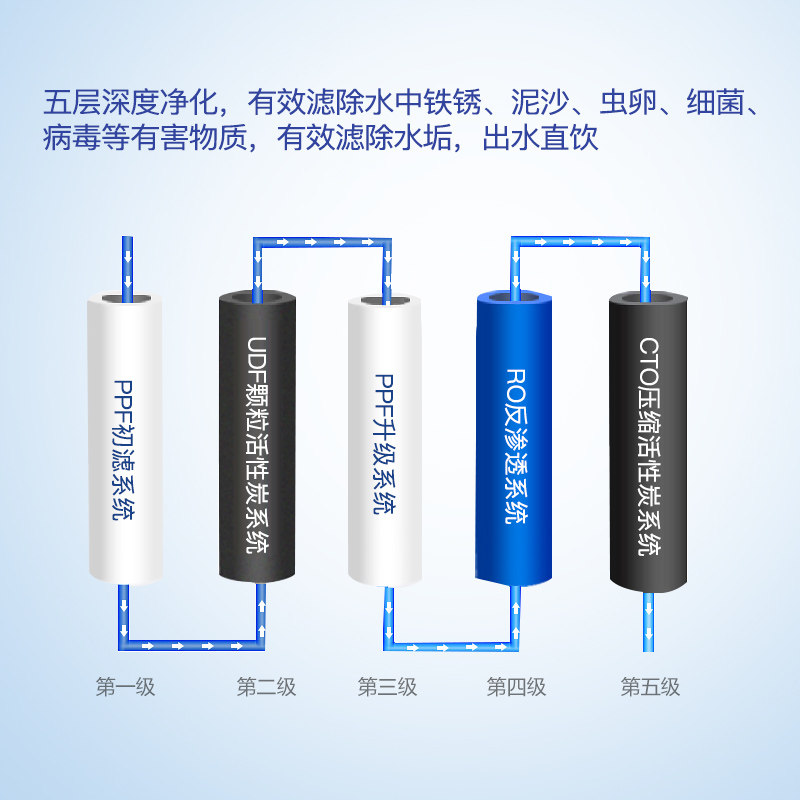 汉斯顿净水器家用厨房直饮自来水ro反渗透纯水机hsd75g1702净水器