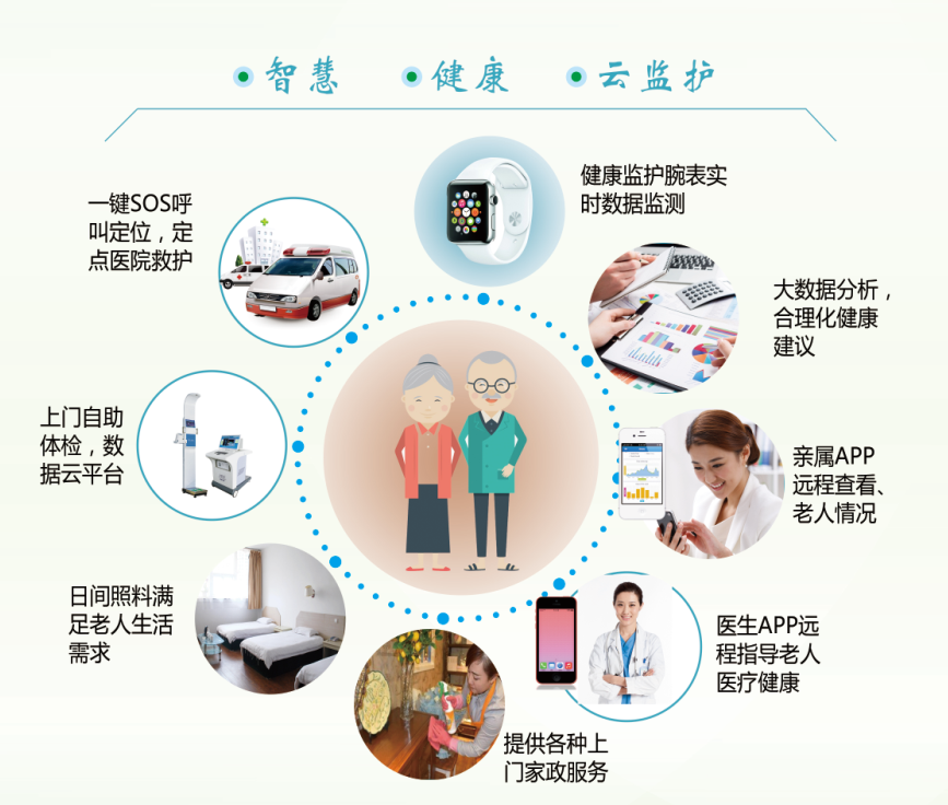 智能智慧医疗养老智能家居温控物联联网图片素材画册设计素材