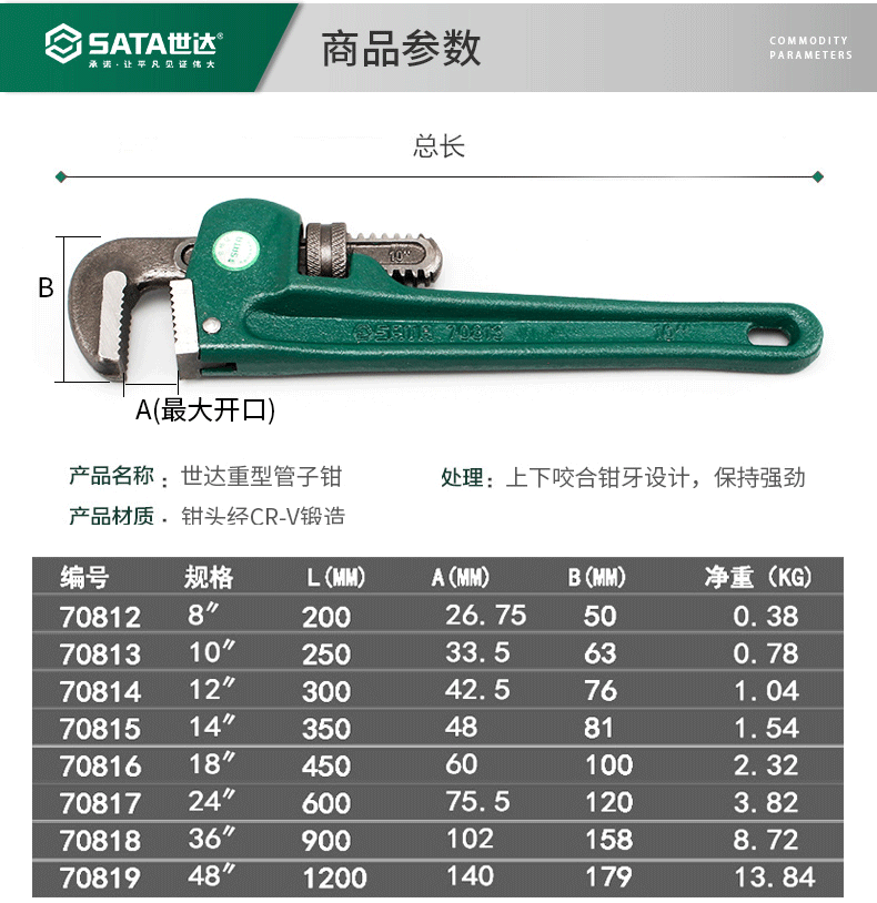 管钳型号一览表图图片