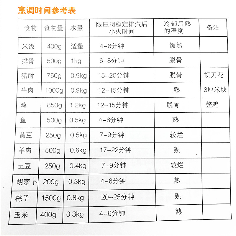 苏泊尔不锈钢压力锅家用高压锅ys24ed电磁炉燃气24cm压力锅