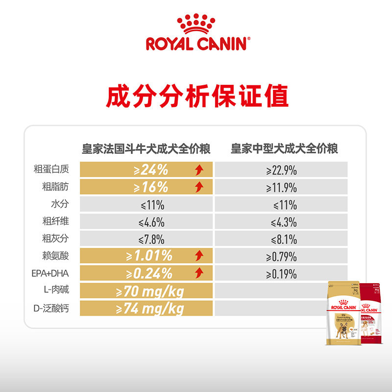 皇家狗粮法国斗牛犬成犬粮fba263kg4法斗犬主粮