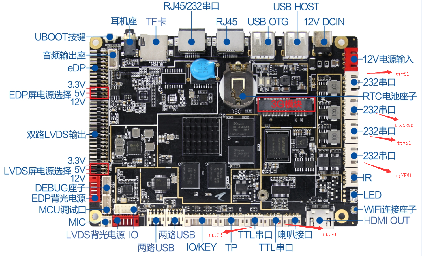 主板rk3288e工控广告机售货机安卓6串口7个usb全新主板