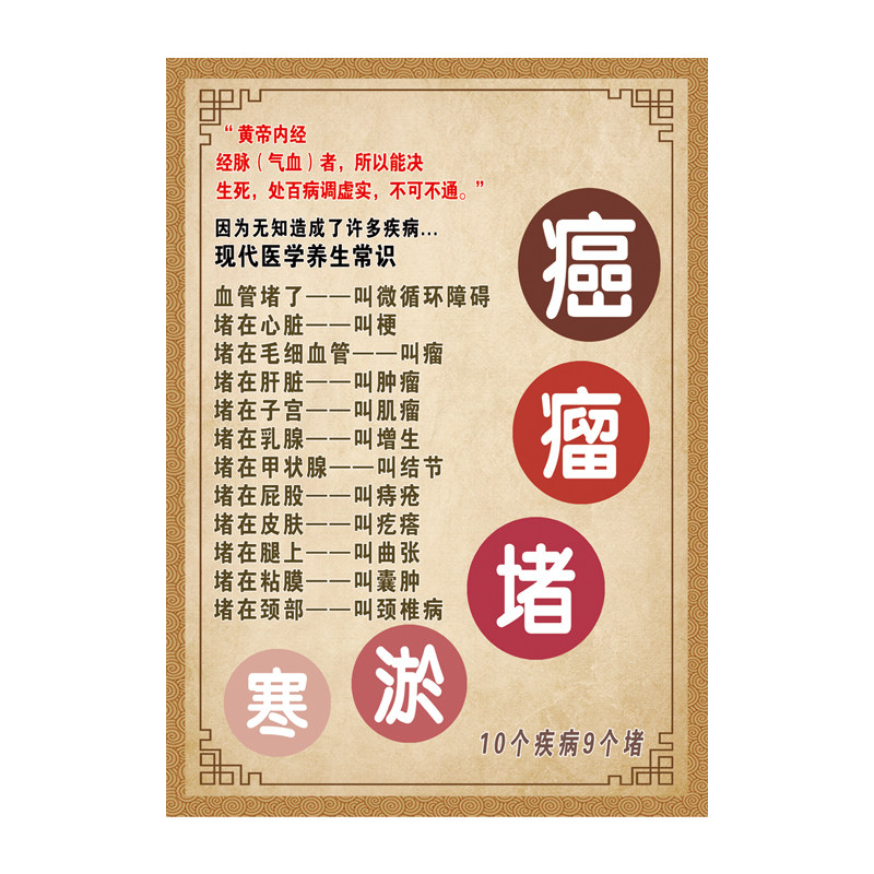 中医文化癌瘤经络淤堵常见症状海报养生装饰写真