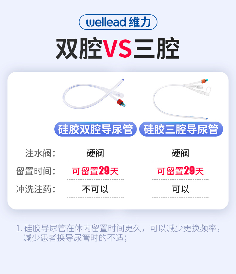 维力硅胶导尿一次性无菌双腔三腔导尿管男女女用便厕用具器械
