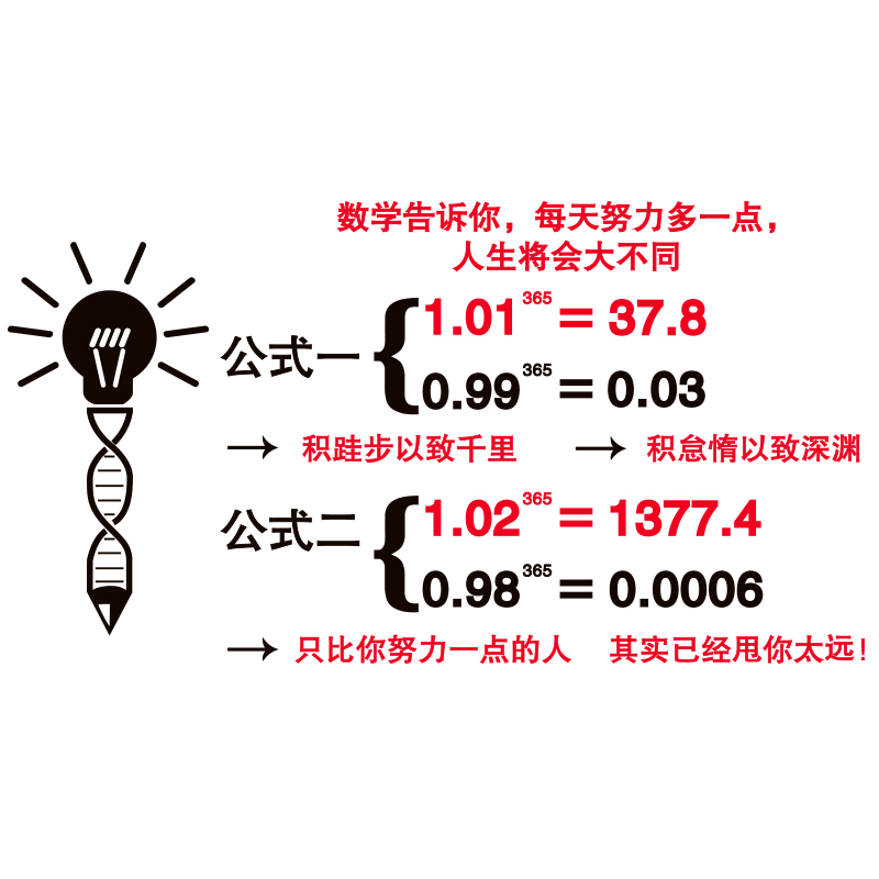 数学公式墙贴励志教室班级文化墙装饰墙壁纸中考初中高考布置标语