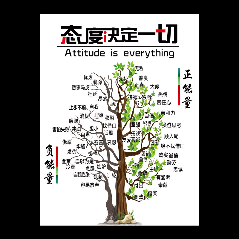 积极树消极树心理宣泄室学校心理健康咨询室正负能量装饰挂图墙贴