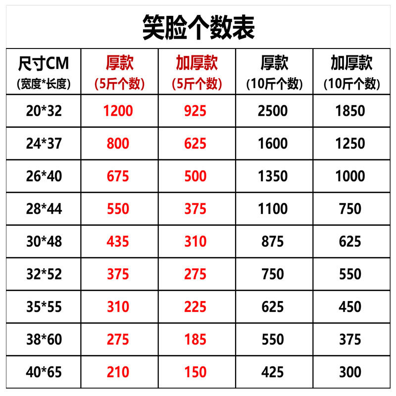 笑脸塑料袋加厚超市购物袋方便背心外卖打包包袋礼品袋