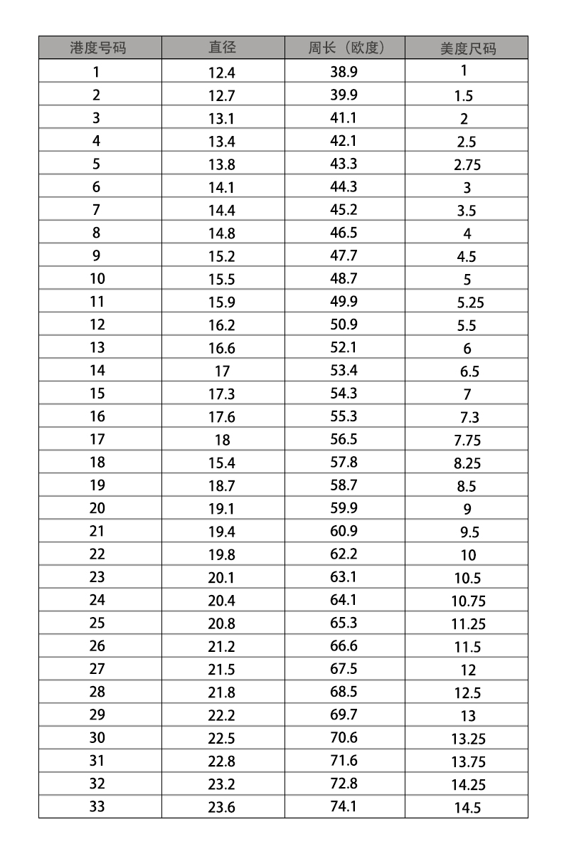 美号戒指尺寸对照表图片