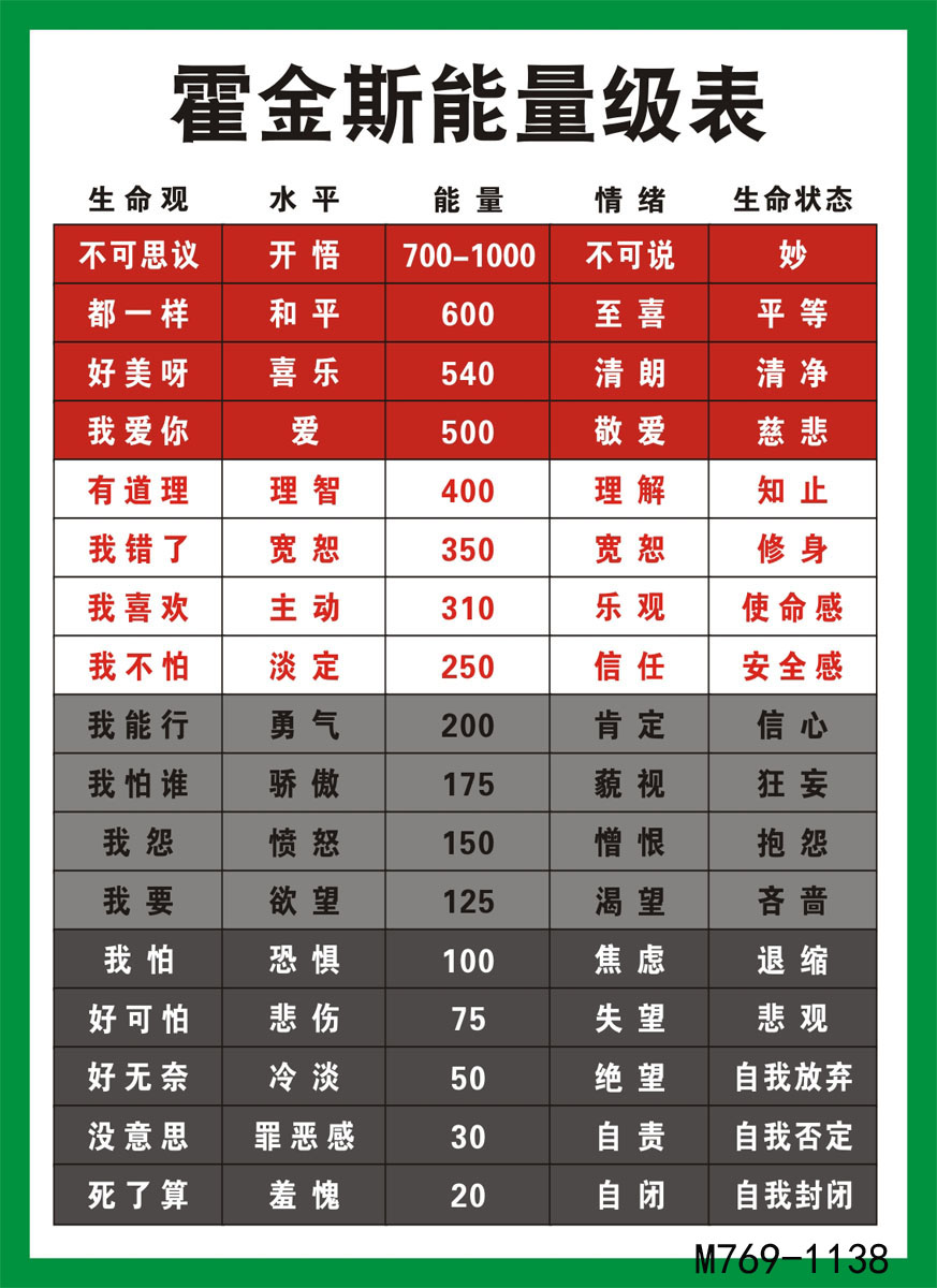 m768霍金金斯能量等级表情情绪励志语1137贴图写真