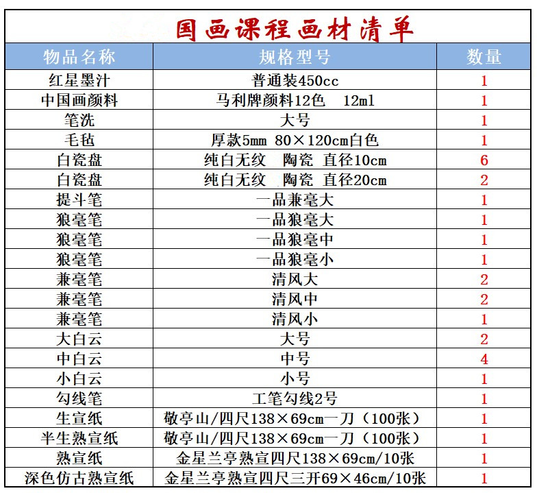 国画老师推荐课程所需画材清单套餐毛笔深色宣纸