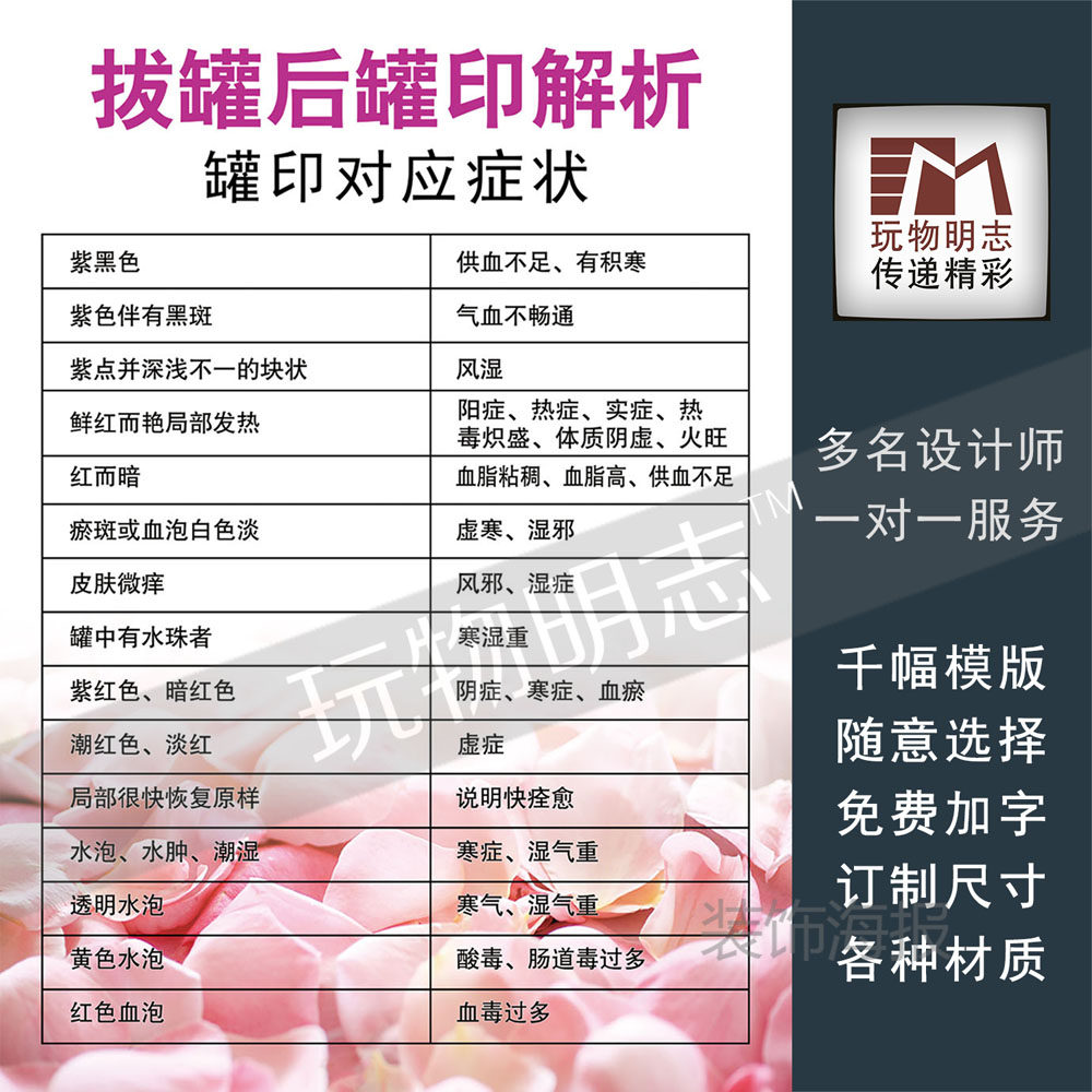 拔罐罐印解析对应症状养生保健海报写真挂图kt写真