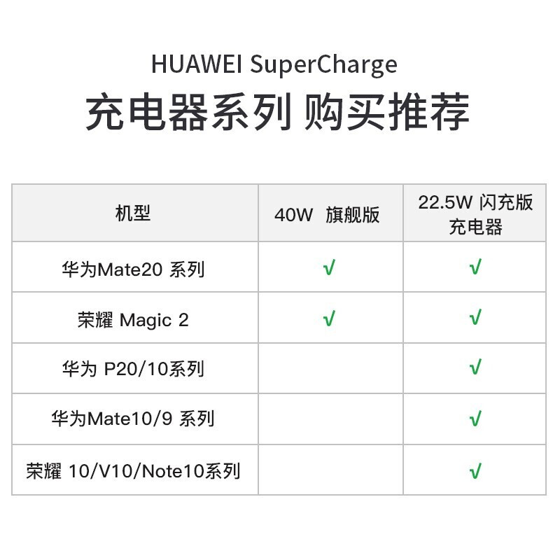充电器mate20/10/9超级快充type-c数据线正品p40 p20 p10荣耀v30手机