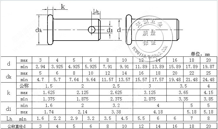 304不锈钢销轴平头带孔圆柱销定位销销钉gb882 m12m14m16m18m20mm