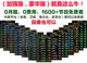 WeBox / Taijie we30c box TV set-top box wifi home network 4K high-definition player without ads box genuine Andrews smart home wireless all-new version of the spot Netcom WeBox / Taijie we30c box TV set-top box wifi home network 4K high-definition player without ads box genuine Andrews smart home wireless all-new version of the spot Netcom