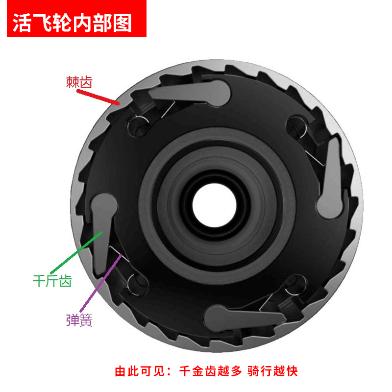 单车飞轮拆卸教程图片