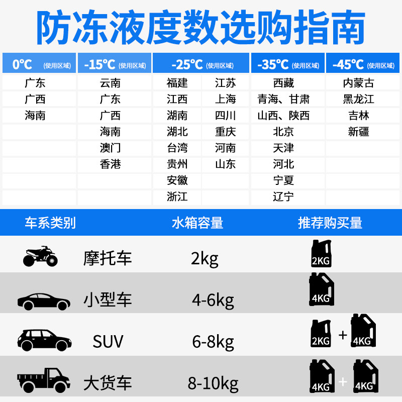 汽车防冻液红色通用绿色水箱宝冷却液发动机宝马奔驰奥迪专用大桶