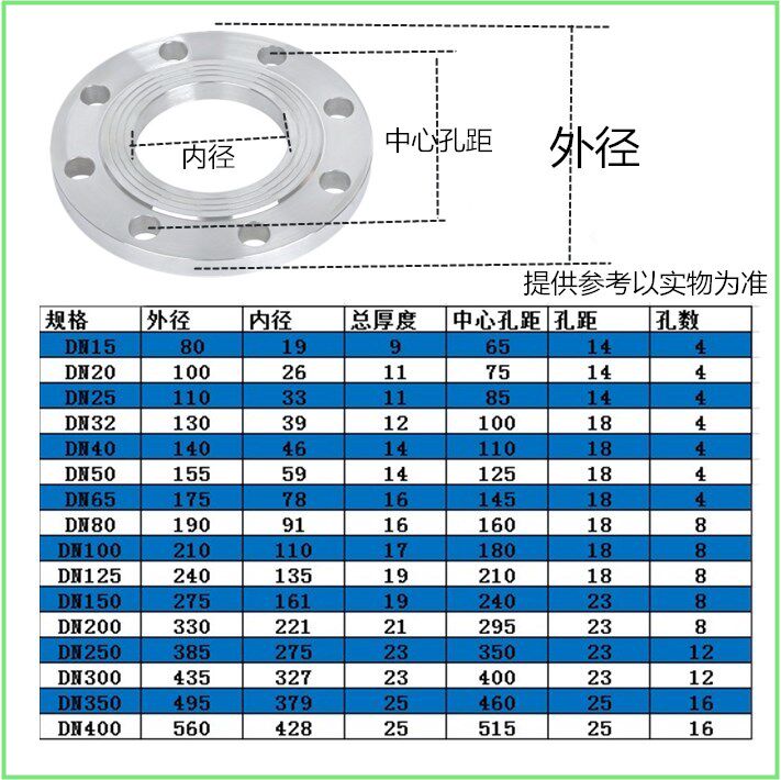 304不锈钢法兰片法兰盘焊接法兰dn15 20 25 40 50 65 80 100 150