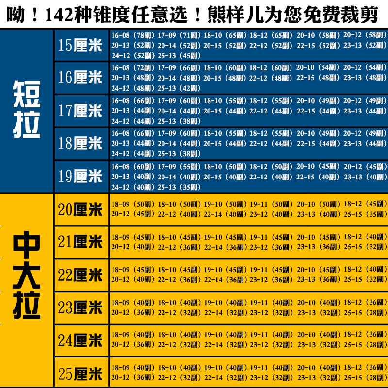 弹弓皮筋拉力表与射程图片