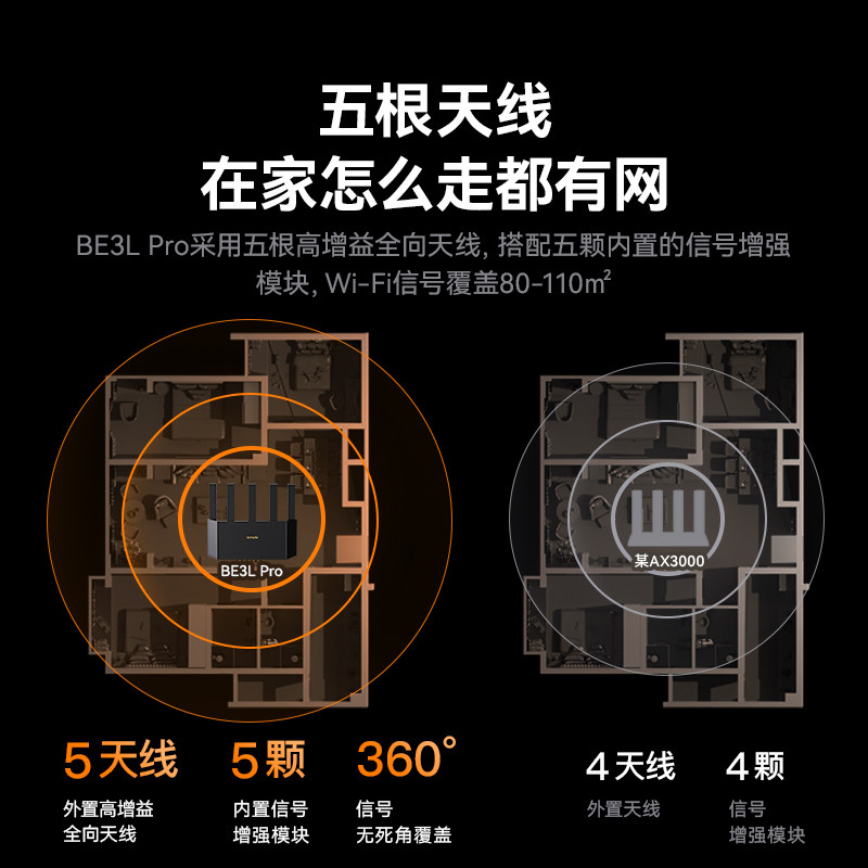 Tenda腾达路由器WiFi7家用高速千兆BE3L双频无线穿墙王3600Mbps全屋覆盖大户型移动电信光纤热销榜2025新款