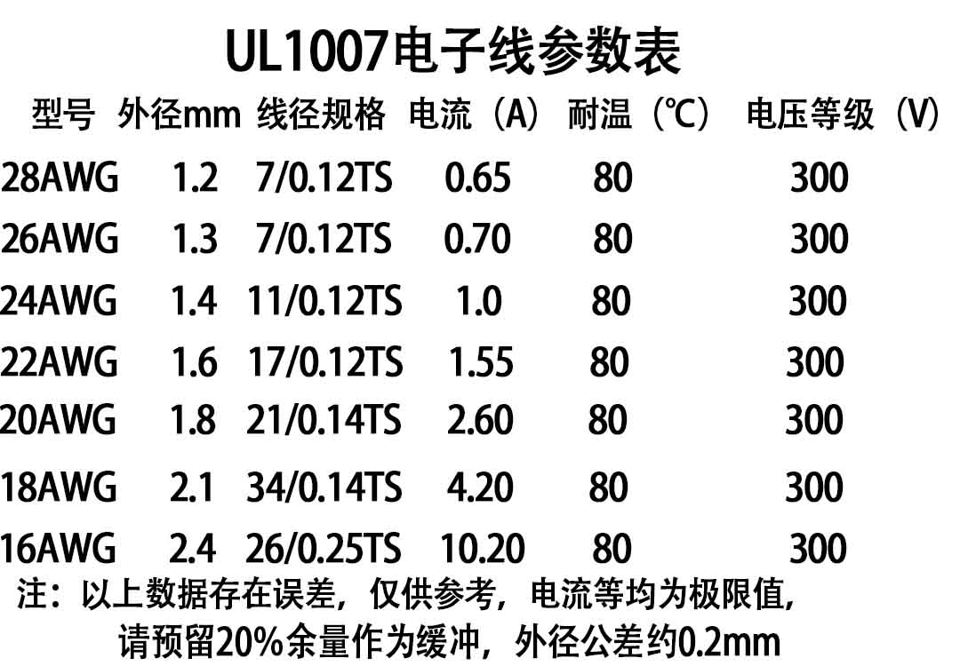 美规电线规格参数图片