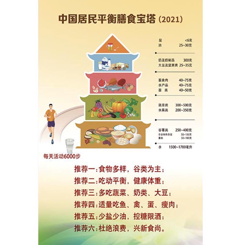 食物糖尿病高血压饮食禁忌广告热量量表挂图三高写真