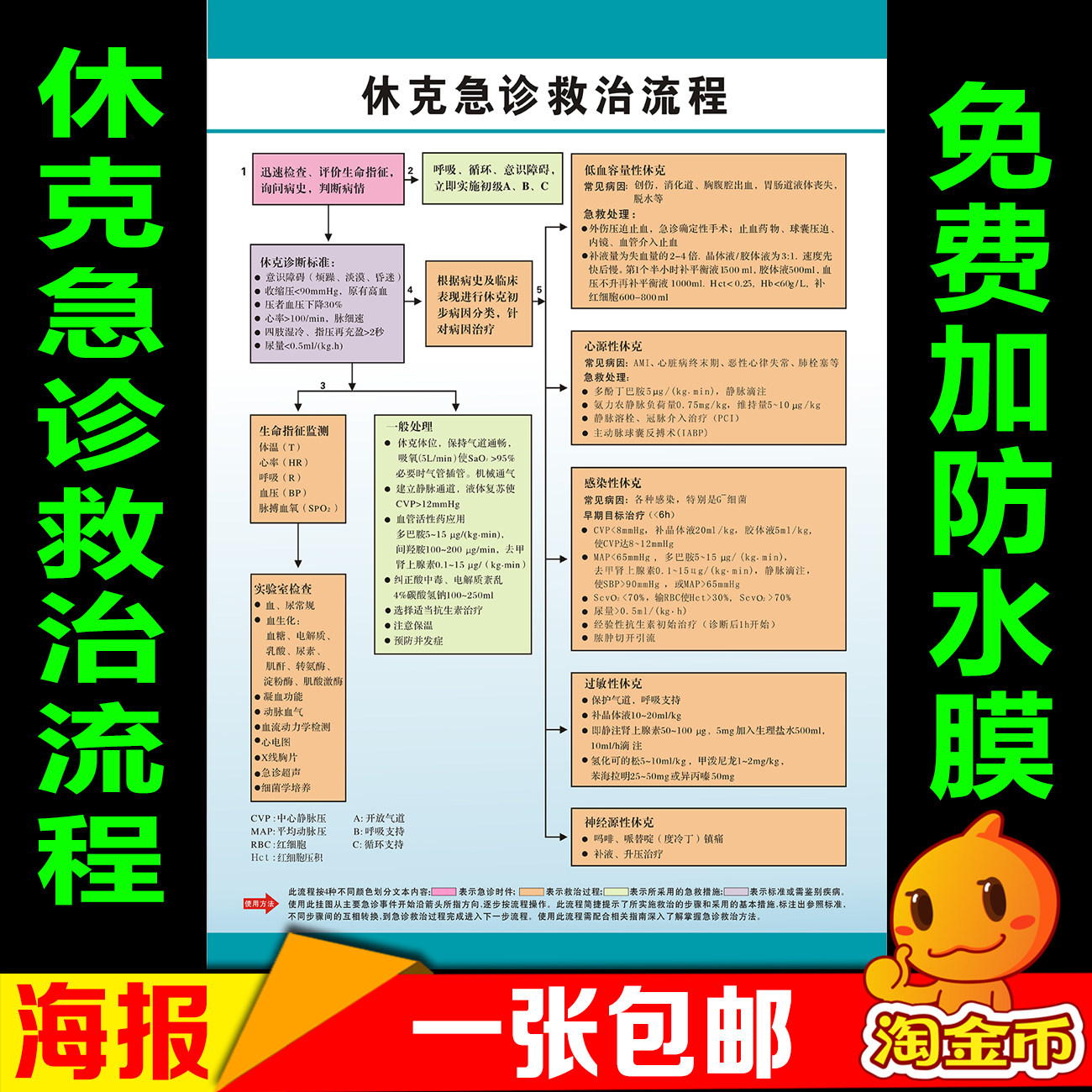 休克急诊救治流程海报急救抢救过程展示墙贴写真