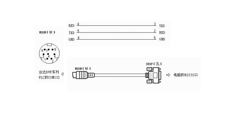 新品台达dvp系列plc编程通讯连接线md8公头转连接线