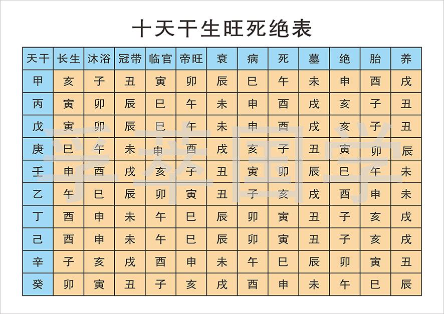 人死后九相图图片